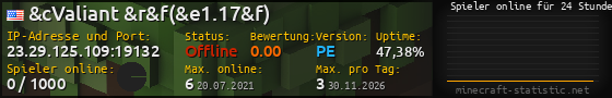 Userbar 560x90 mit Online-Player-Charts für Server 23.29.125.109:19132