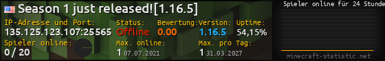 Userbar 560x90 mit Online-Player-Charts für Server 135.125.123.107:25565