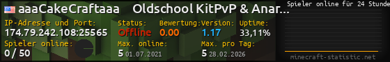 Userbar 560x90 mit Online-Player-Charts für Server 174.79.242.108:25565