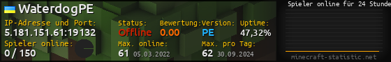 Userbar 560x90 mit Online-Player-Charts für Server 5.181.151.61:19132