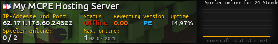 Userbar 560x90 mit Online-Player-Charts für Server 62.171.175.60:24322