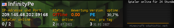 Userbar 560x90 mit Online-Player-Charts für Server 209.145.48.202:59168