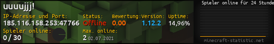 Userbar 560x90 mit Online-Player-Charts für Server 185.116.158.253:47766