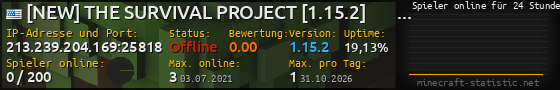 Userbar 560x90 mit Online-Player-Charts für Server 213.239.204.169:25818