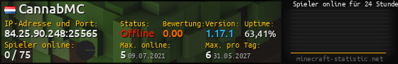 Userbar 560x90 mit Online-Player-Charts für Server 84.25.90.248:25565