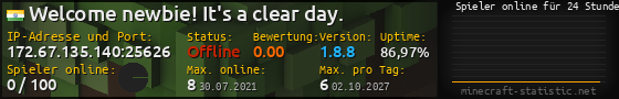 Userbar 560x90 mit Online-Player-Charts für Server 172.67.135.140:25626