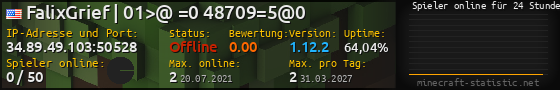 Userbar 560x90 mit Online-Player-Charts für Server 34.89.49.103:50528
