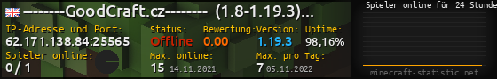 Userbar 560x90 mit Online-Player-Charts für Server 62.171.138.84:25565