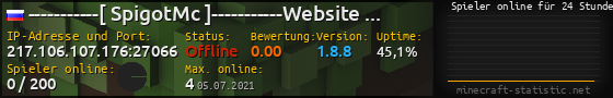 Userbar 560x90 mit Online-Player-Charts für Server 217.106.107.176:27066