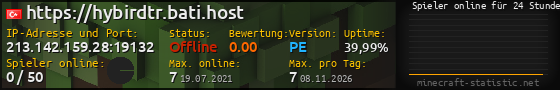 Userbar 560x90 mit Online-Player-Charts für Server 213.142.159.28:19132