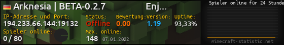 Userbar 560x90 mit Online-Player-Charts für Server 194.233.66.144:19132