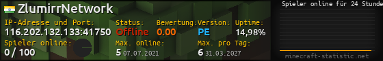 Userbar 560x90 mit Online-Player-Charts für Server 116.202.132.133:41750