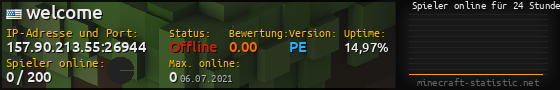 Userbar 560x90 mit Online-Player-Charts für Server 157.90.213.55:26944