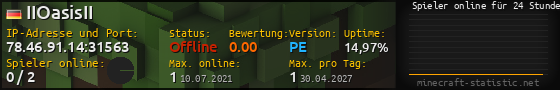Userbar 560x90 mit Online-Player-Charts für Server 78.46.91.14:31563