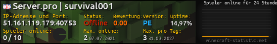 Userbar 560x90 mit Online-Player-Charts für Server 51.161.119.179:40753