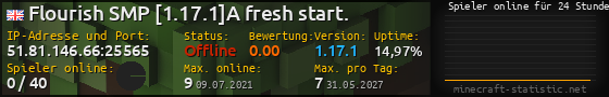 Userbar 560x90 mit Online-Player-Charts für Server 51.81.146.66:25565