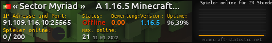 Userbar 560x90 mit Online-Player-Charts für Server 91.109.116.10:25565