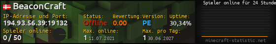 Userbar 560x90 mit Online-Player-Charts für Server 194.93.56.39:19132