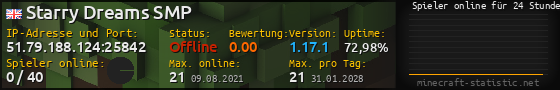 Userbar 560x90 mit Online-Player-Charts für Server 51.79.188.124:25842