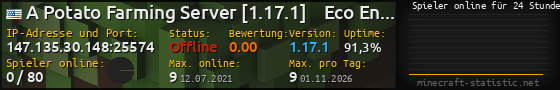Userbar 560x90 mit Online-Player-Charts für Server 147.135.30.148:25574