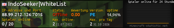 Userbar 560x90 mit Online-Player-Charts für Server 88.99.212.126:7015