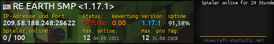 Userbar 560x90 mit Online-Player-Charts für Server 209.58.188.248:25622