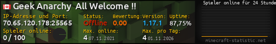 Userbar 560x90 mit Online-Player-Charts für Server 70.65.120.178:25565