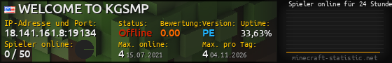 Userbar 560x90 mit Online-Player-Charts für Server 18.141.161.8:19134