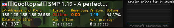 Userbar 560x90 mit Online-Player-Charts für Server 135.125.188.185:25565