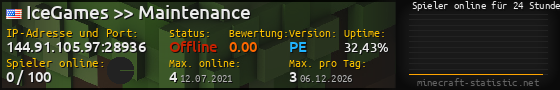 Userbar 560x90 mit Online-Player-Charts für Server 144.91.105.97:28936