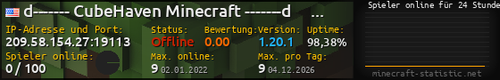 Userbar 560x90 mit Online-Player-Charts für Server 209.58.154.27:19113