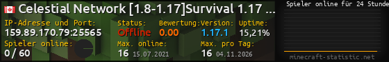 Userbar 560x90 mit Online-Player-Charts für Server 159.89.170.79:25565