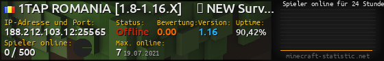 Userbar 560x90 mit Online-Player-Charts für Server 188.212.103.12:25565