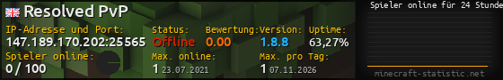 Userbar 560x90 mit Online-Player-Charts für Server 147.189.170.202:25565