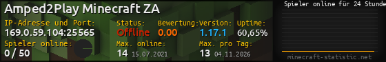 Userbar 560x90 mit Online-Player-Charts für Server 169.0.59.104:25565