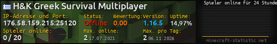 Userbar 560x90 mit Online-Player-Charts für Server 176.58.159.215:25120