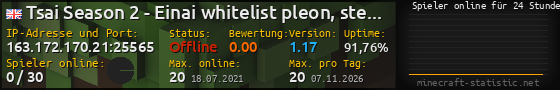 Userbar 560x90 mit Online-Player-Charts für Server 163.172.170.21:25565