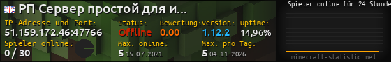 Userbar 560x90 mit Online-Player-Charts für Server 51.159.172.46:47766