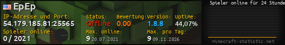 Userbar 560x90 mit Online-Player-Charts für Server 54.179.185.81:25565