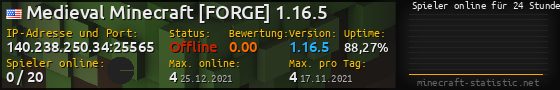 Userbar 560x90 mit Online-Player-Charts für Server 140.238.250.34:25565