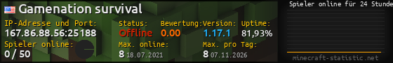 Userbar 560x90 mit Online-Player-Charts für Server 167.86.88.56:25188