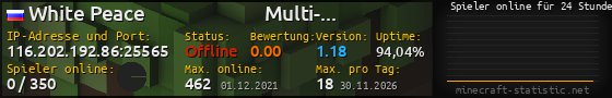 Userbar 560x90 mit Online-Player-Charts für Server 116.202.192.86:25565