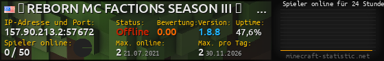 Userbar 560x90 mit Online-Player-Charts für Server 157.90.213.2:57672