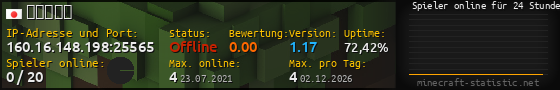 Userbar 560x90 mit Online-Player-Charts für Server 160.16.148.198:25565