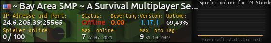 Userbar 560x90 mit Online-Player-Charts für Server 24.6.205.39:25565
