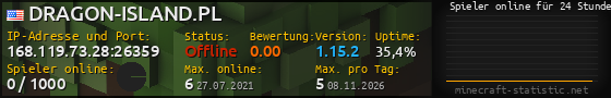 Userbar 560x90 mit Online-Player-Charts für Server 168.119.73.28:26359