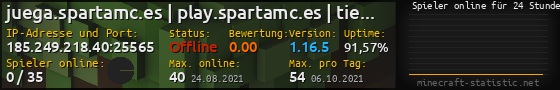 Userbar 560x90 mit Online-Player-Charts für Server 185.249.218.40:25565