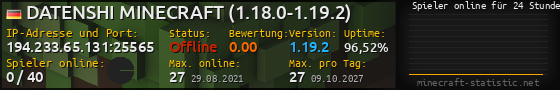 Userbar 560x90 mit Online-Player-Charts für Server 194.233.65.131:25565