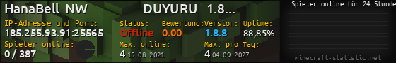 Userbar 560x90 mit Online-Player-Charts für Server 185.255.93.91:25565