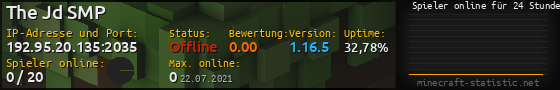 Userbar 560x90 mit Online-Player-Charts für Server 192.95.20.135:2035